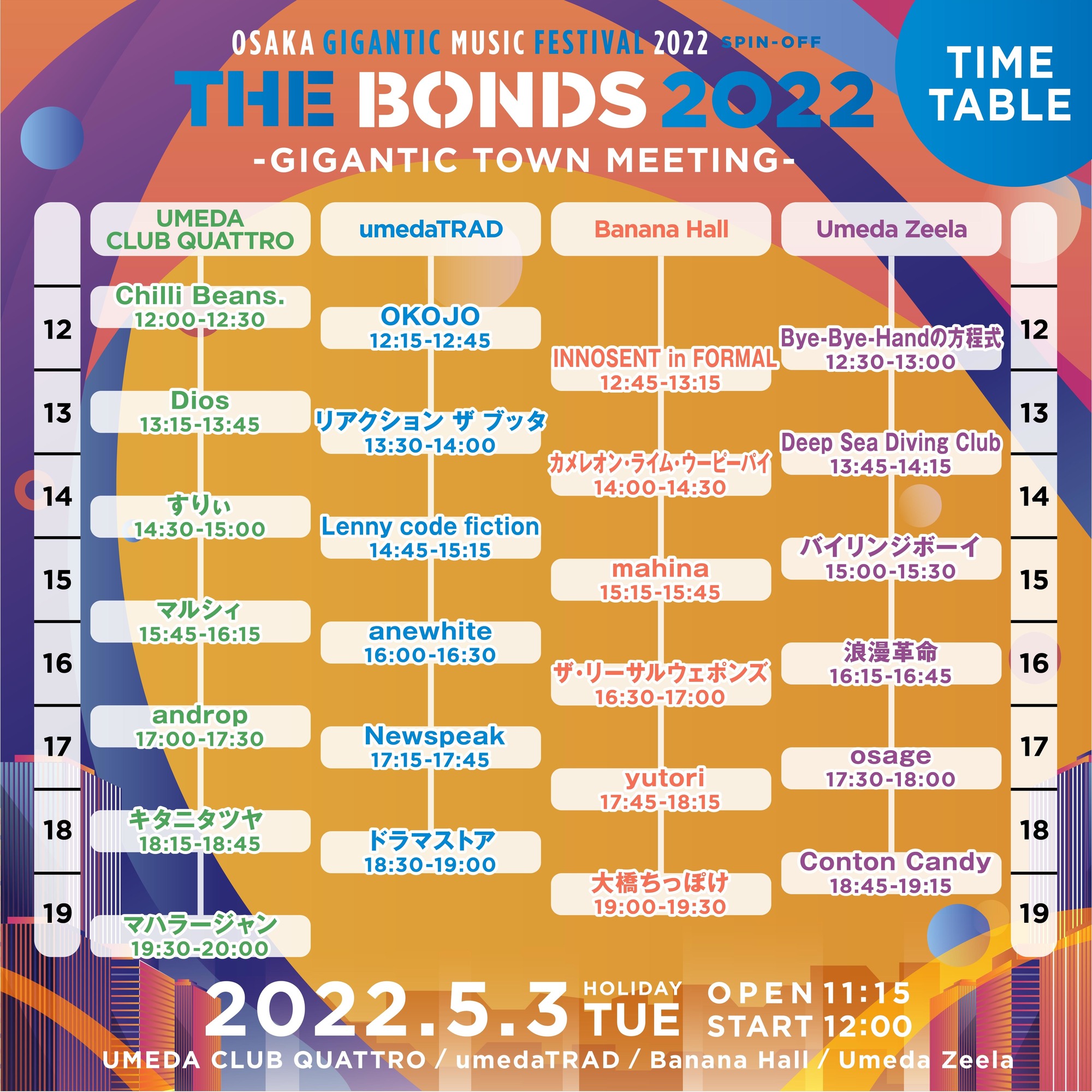 OSAKA GIGANTIC MUSIC FESTIVAL 2022 SPIN-OFF THE BONDS 2022